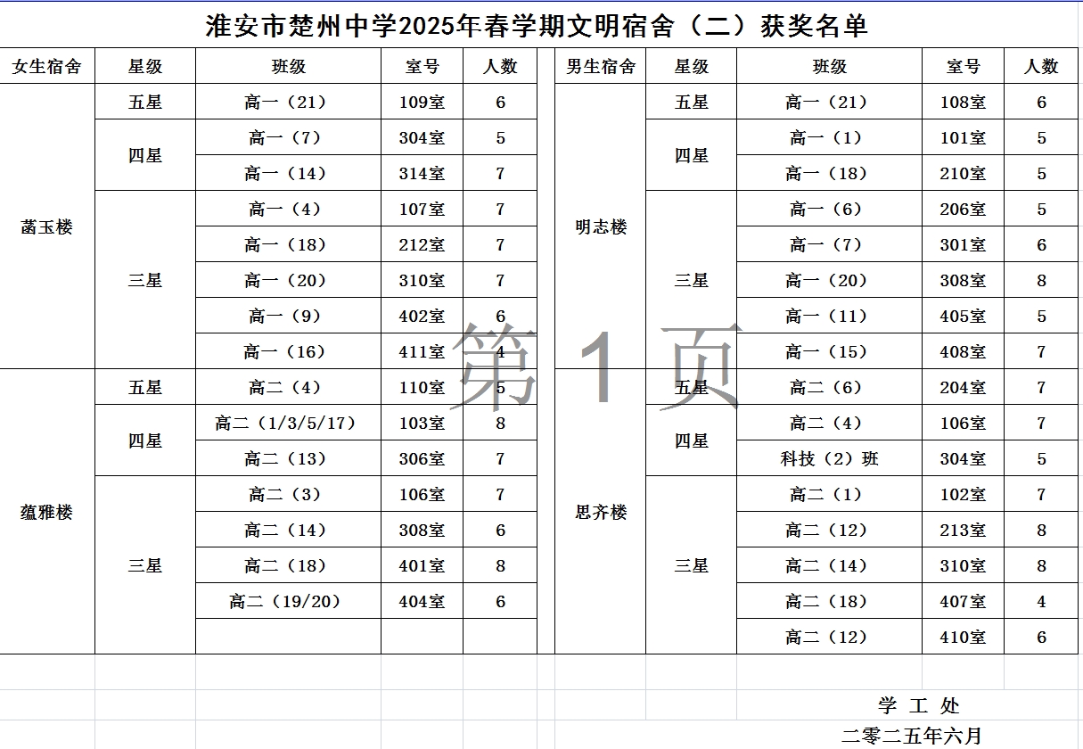 2025春学期第二期文明宿舍.png